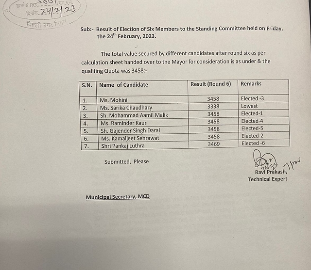 Timeline Of Mcd S Standing Committee Polls Bjp Protests Tampering