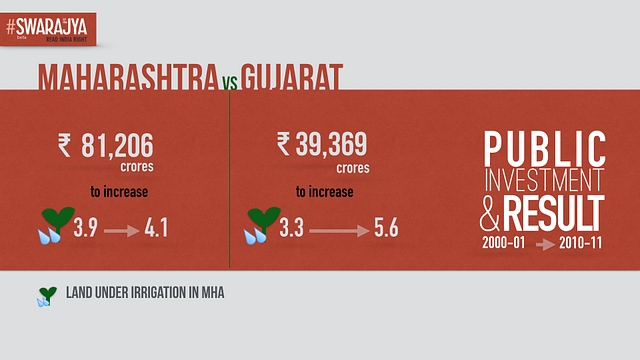 How Gujarat Beats Maharashtra In Cotton Irrigation