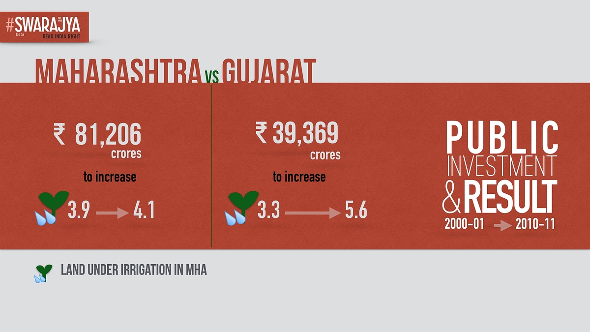 How Gujarat Beats Maharashtra In Cotton Irrigation