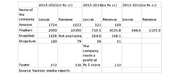 Why Indian E-commerce Is A Ponzi Scheme