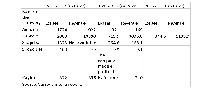 Why Indian E-commerce Is A Ponzi Scheme