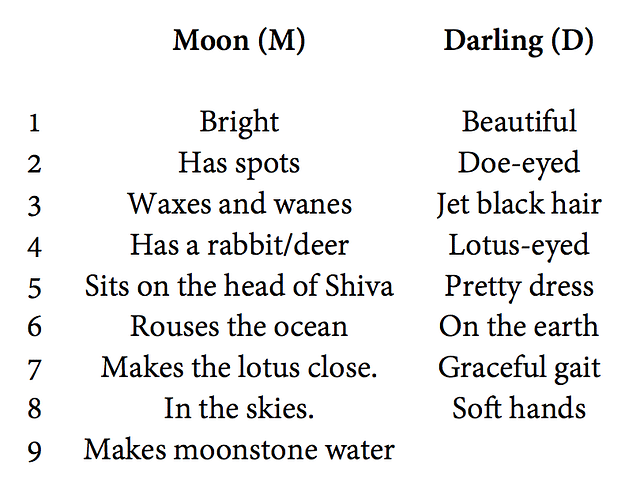 This Valentine's Day Take Some Help From Sanskrit Poetry