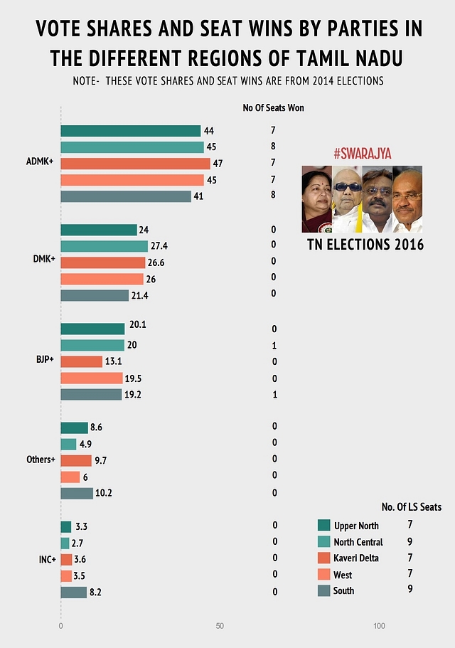 Vote Shares and Seat Wins by parties in the different regions of Tamil Nadu in the 2014 Lok Sabha Elections