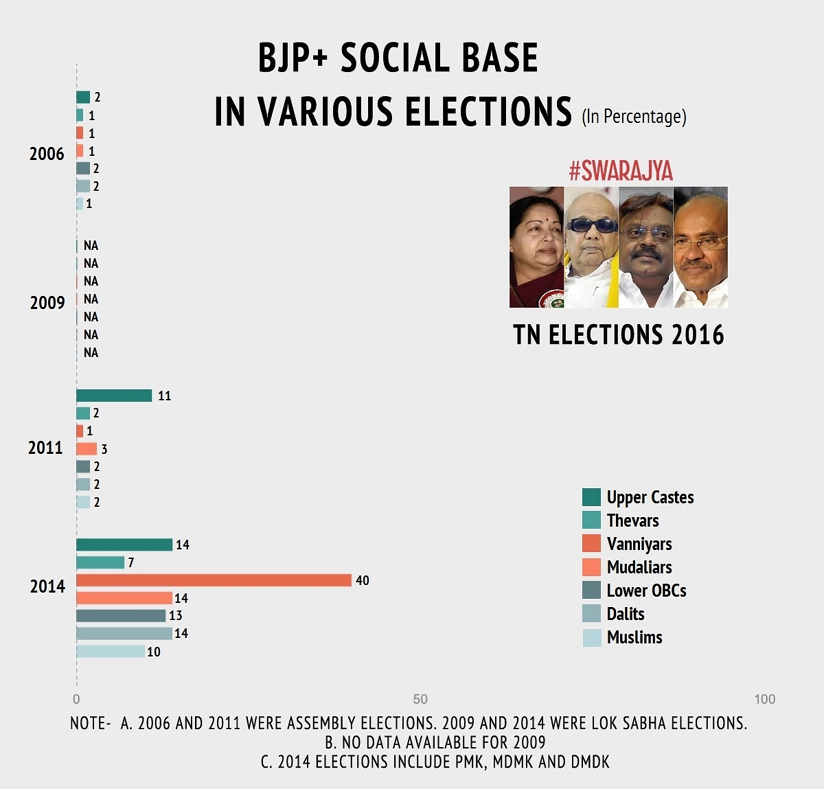 

The social base of BJP led alliance across different elections.