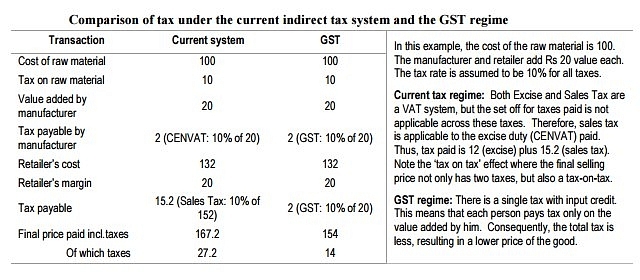 

Source: PRS Legislative Research