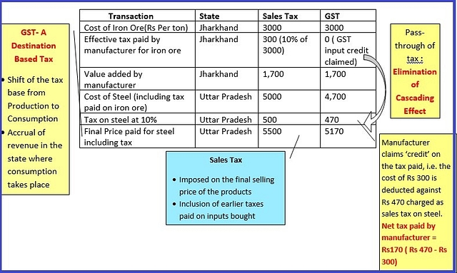 Source: PRS Legislative Research