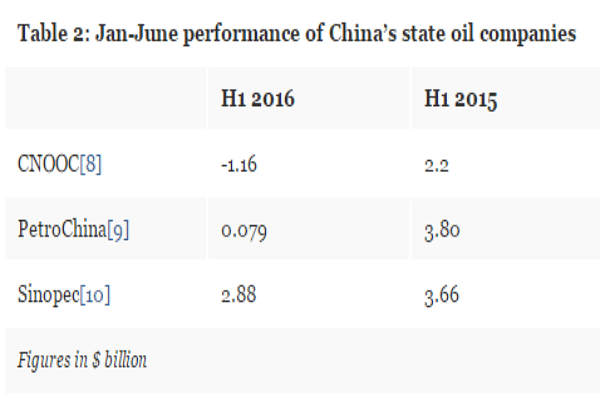 China’s Oil Paralysis An Opportunity For India To Enhance Energy Security