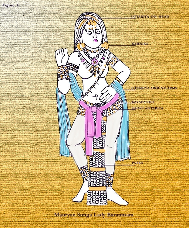 Fashions Of The Past: Haute Couture And More From Ancient India