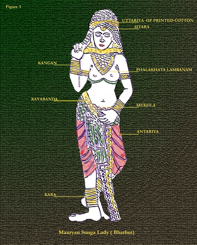 Fashions Of The Past: Haute Couture And More From Ancient India
