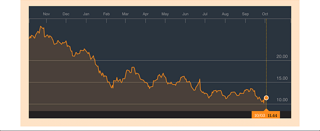 Deutsche bank shares 