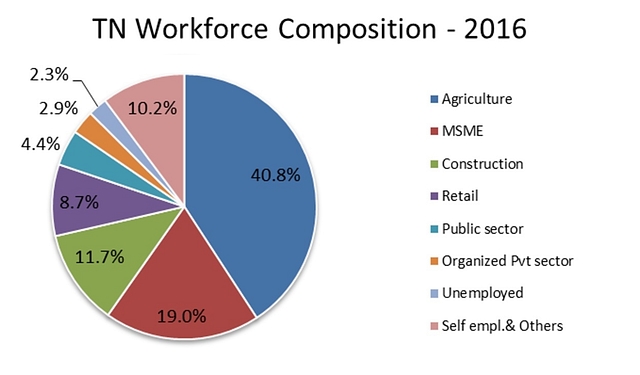 (Government data)
