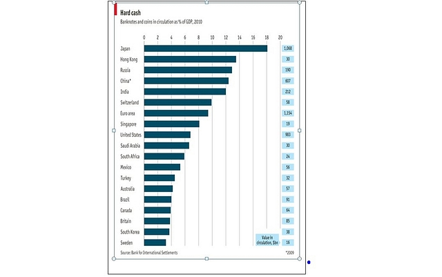 Source: Bank of International Settlements.