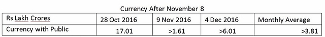 Source: RBI weekly statistical supplements.