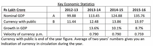 Source: RBI and Finance Ministry websites.