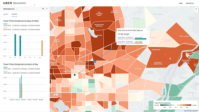 Uber Movement showing Washington, DC