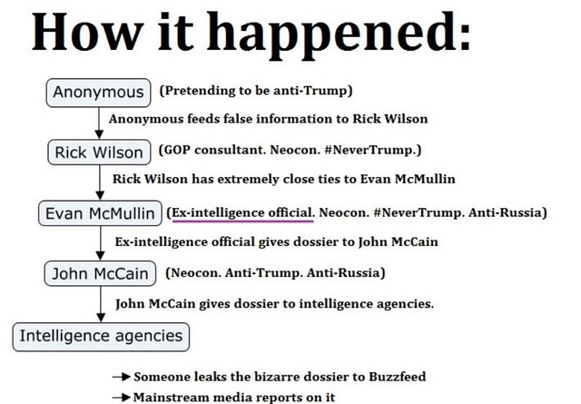Dossier On Trump: Was It An Alt-Right Prank That A Desperate Mainstream Media Fell For?