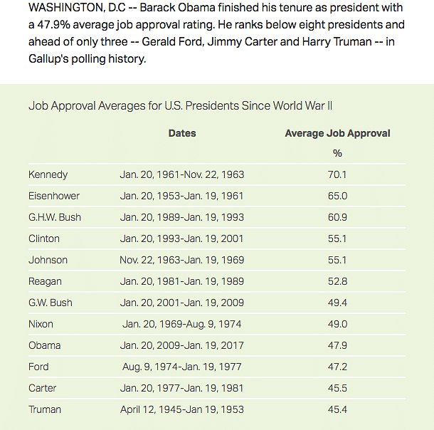 How Will History Judge Obama? Psychology May Score Over Cold Data Here