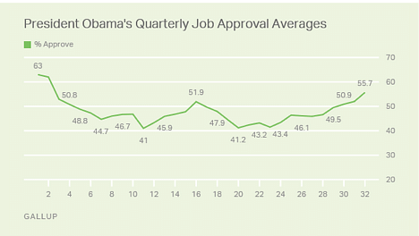How Will History Judge Obama? Psychology May Score Over Cold Data Here 