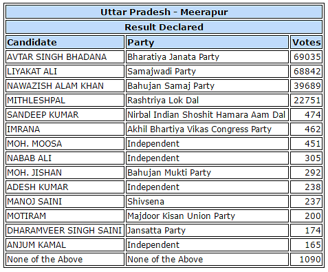 Have UP’s Muslims Responded To Prime Minister Modi’s Call For ‘Sabka Saath, Sabka Vikas’?  