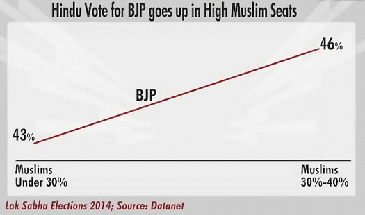 Have UP’s Muslims Responded To Prime Minister Modi’s Call For ‘Sabka Saath, Sabka Vikas’?