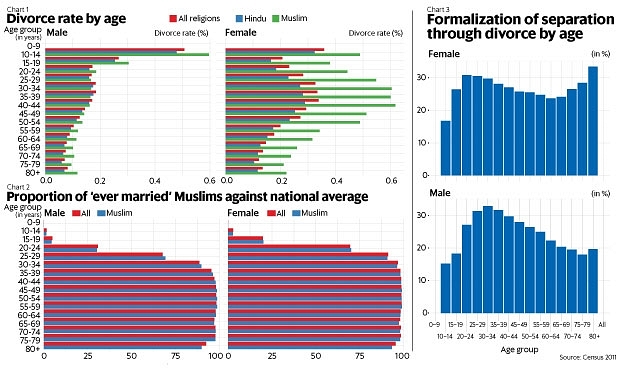 Source: Mint 