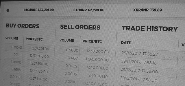 A Bitcoin exchange in India (Srikanth Ramakrishnan/Swarajya)