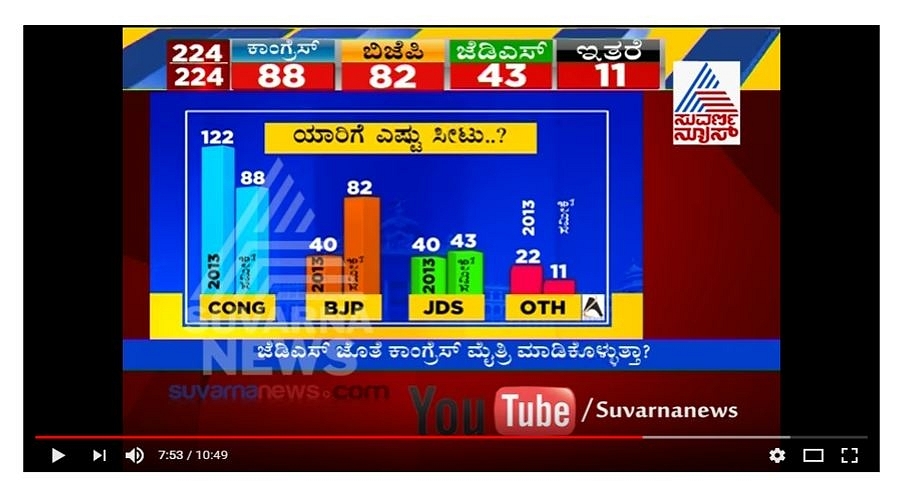 AZ- Suvarna News Pre-Poll Survey (Youtube)