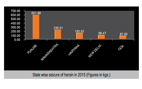 What Are The Punjabis Smoking Now – A Tale Of Geopolitics, Afghan Heroin, And Manufactured Hysteria