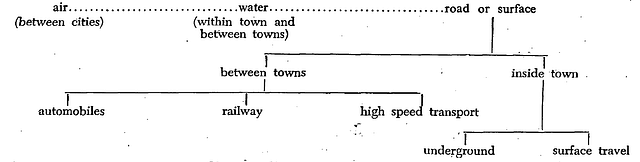 Exiting modes of transport
