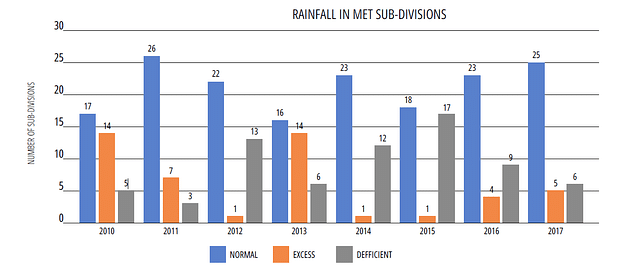 Why Is The Monsoon So Crucial?