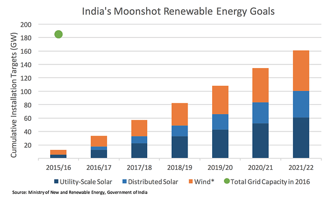 Age Of Solar: After Swachh Bharat, India Needs A Swachh Energy Campaign