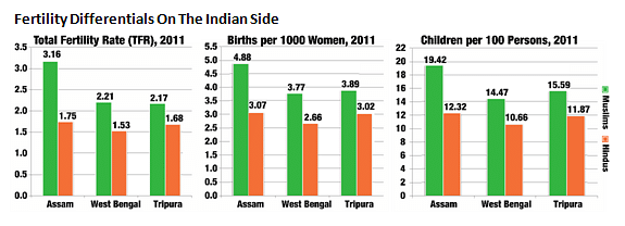 Fertility differentials on the Indian side.