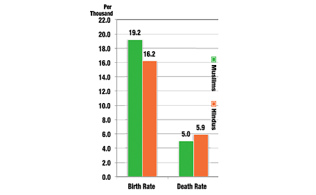 Numbers Of Demography, Stories Of Destiny 