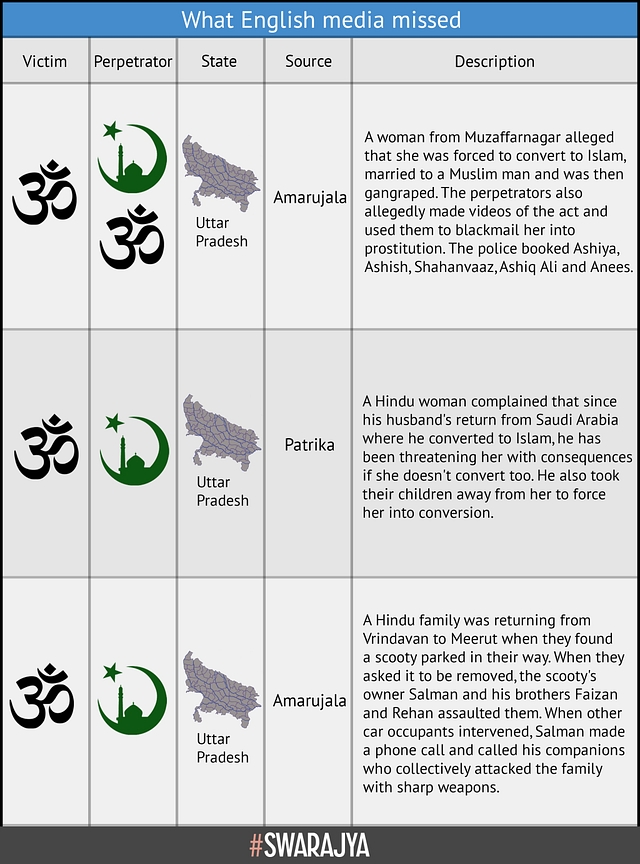 Selective Data On Communal Violence In India: IndiaSpend, English Media Have A Lot To Answer For