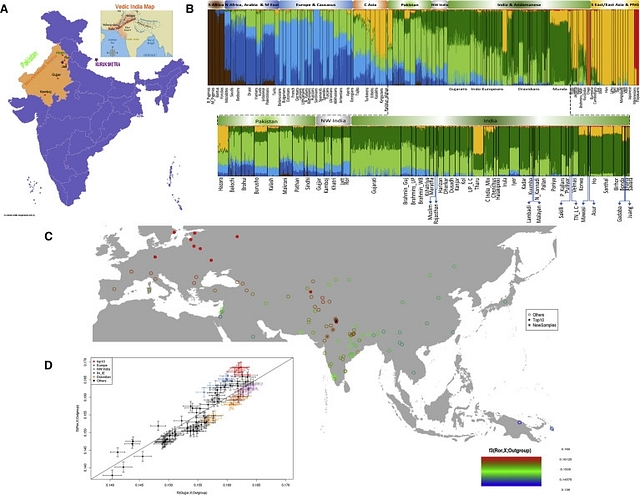 No Invasion Or Migration, But Interaction: What This New Genetic Study Suggests About Prehistoric India