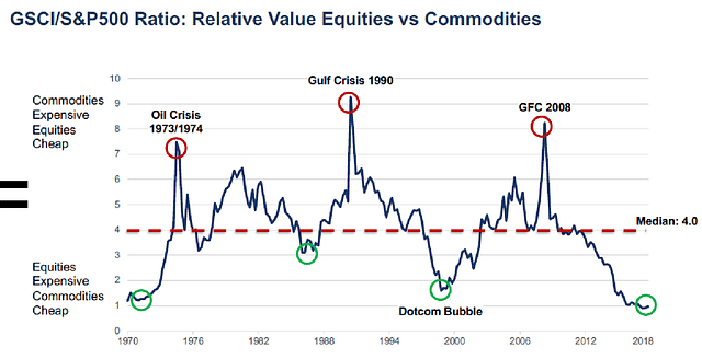 Will 2019 Be A 1929? All The Elements Of A Volatile Cauldron Are In Place