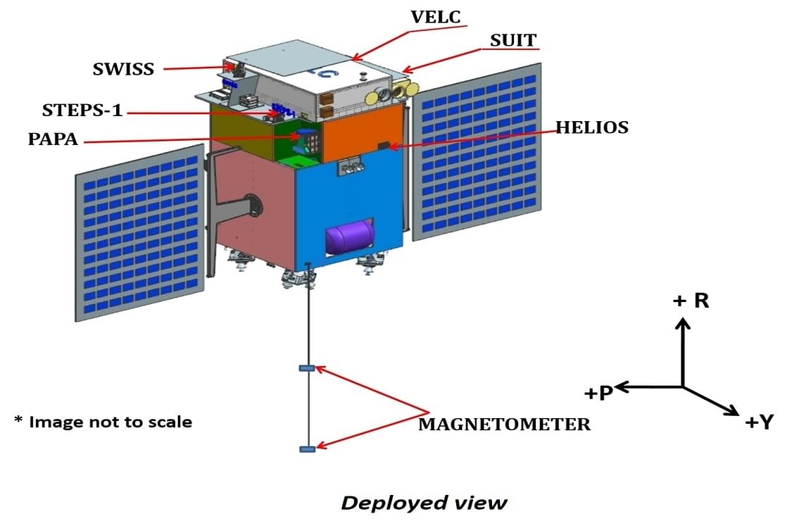 India’s Mission To The Sun: ISRO, Astrophysics Institute Collaborate To Send Coronagraph Aboard Aditya-L1 In 2020