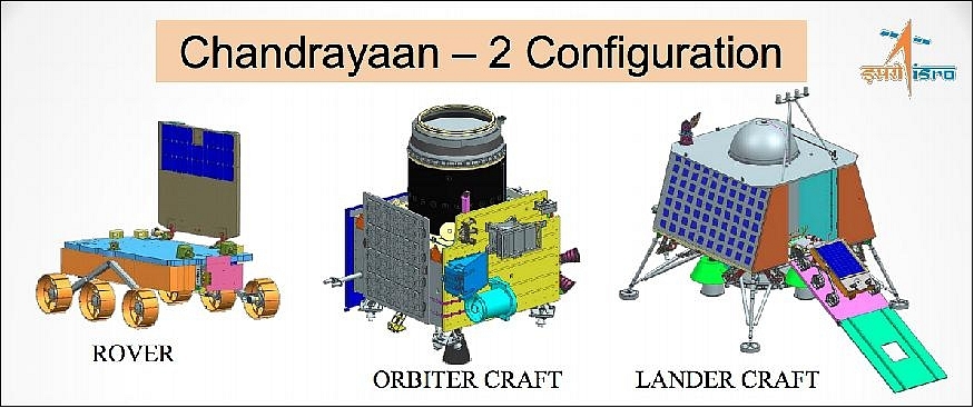 Orbiter, lander and rover which form the Chandrayaan-2 spacecraft.&nbsp;