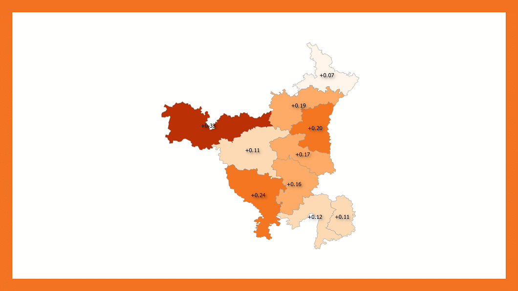 <b>Fig 8:</b> BJP vote swing in fractions, from 2014 to 2019 Lok Sabha elections