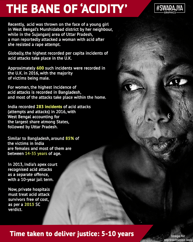 Infographic on acid attacks. 