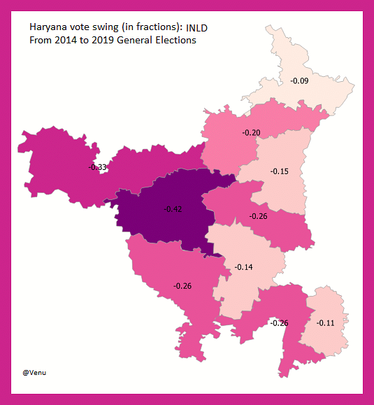 <b>Fig 5:</b> INLD vote swing in fractions, from 2014 to 2019 Lok Sabha elections
