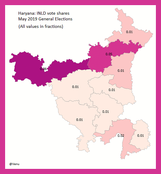 <b>Fig 4:</b> 2019 Lok Sabha elections: INLD vote share in fractions