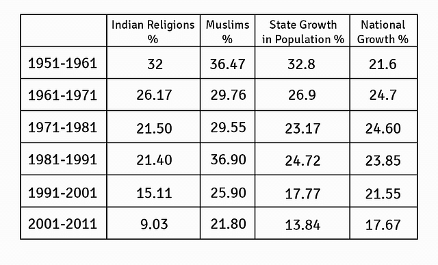 Long Read: NRC Across India Is What We Need To Stem The Tide Of Illegal Immigration From Bangladesh