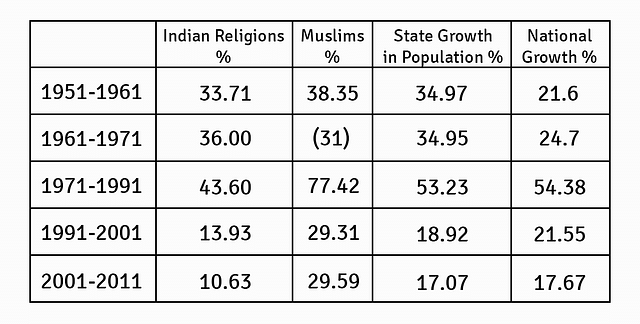 Long Read: NRC Across India Is What We Need To Stem The Tide Of Illegal Immigration From Bangladesh