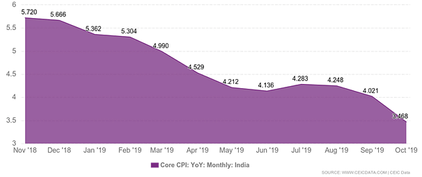 Why Manmohan Singh Is Wrong About Stagflation