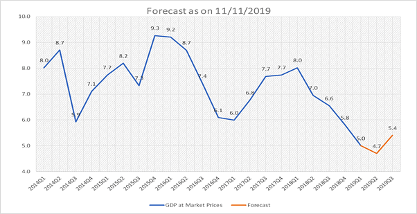 Latest IIP Numbers Add To Slowdown Woes: The Solution Lies In A Push For More Critical Reforms