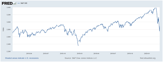 A Gold Bull Run Is Coming And No, It Will Not Be Due To Coronavirus
