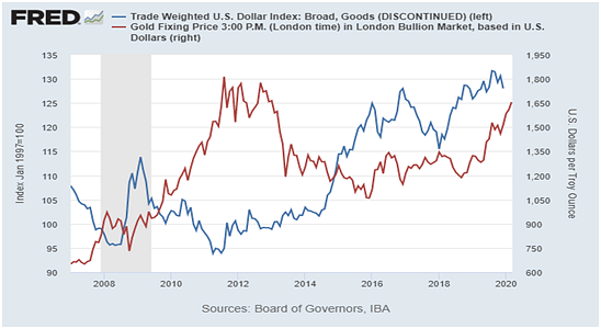 A Gold Bull Run Is Coming And No, It Will Not Be Due To Coronavirus