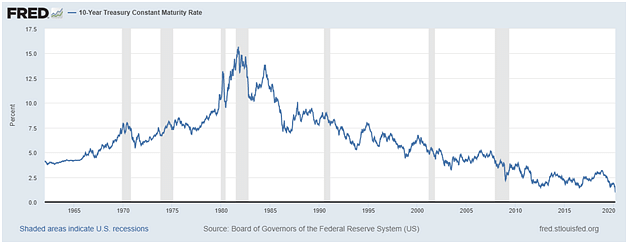 A Gold Bull Run Is Coming And No, It Will Not Be Due To Coronavirus
