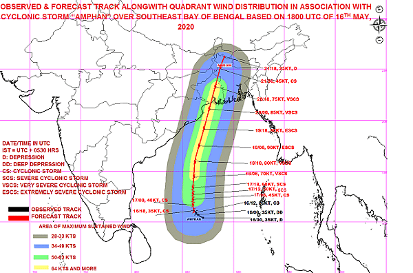 Cylcone Amphan (Pic via IMD)
